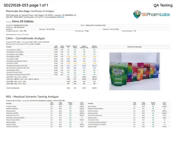 DIMO HI OCTANE GUMMIES - Premium and potent formula by DIMO