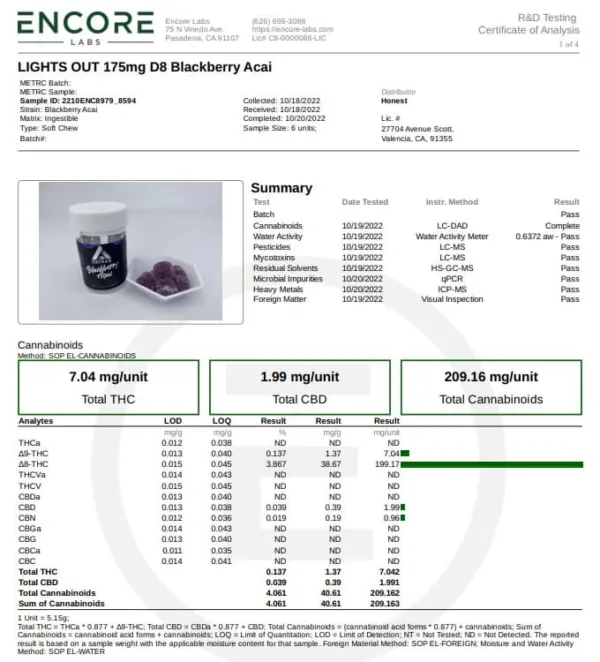 EXTRAX ‘LIGHTS OUT’ GUMMY - Premium and potent formula by EFFEX