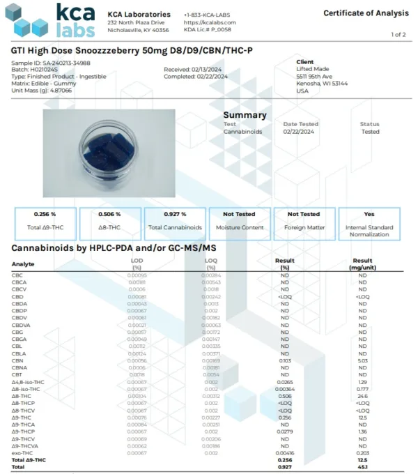 URB ‘INCREDIBLES’ D9 GUMMIES - Premium and potent formula by URB